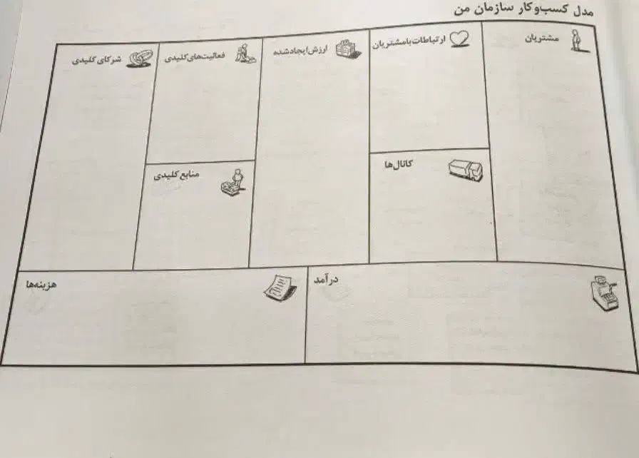 برگه A4|لوازم التحریر|تهران, دکتر هوشیار|دیوار