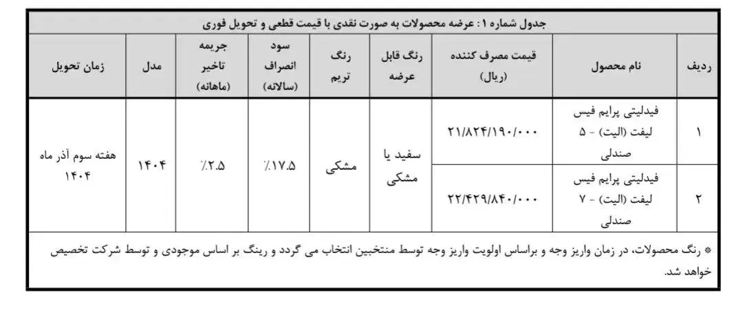 ثبت نام قرعه کشی بهمن موتور فقط ۵۰ هزار تومن|خدمات رایانهای و موبایل|بندر ترکمن, |دیوار