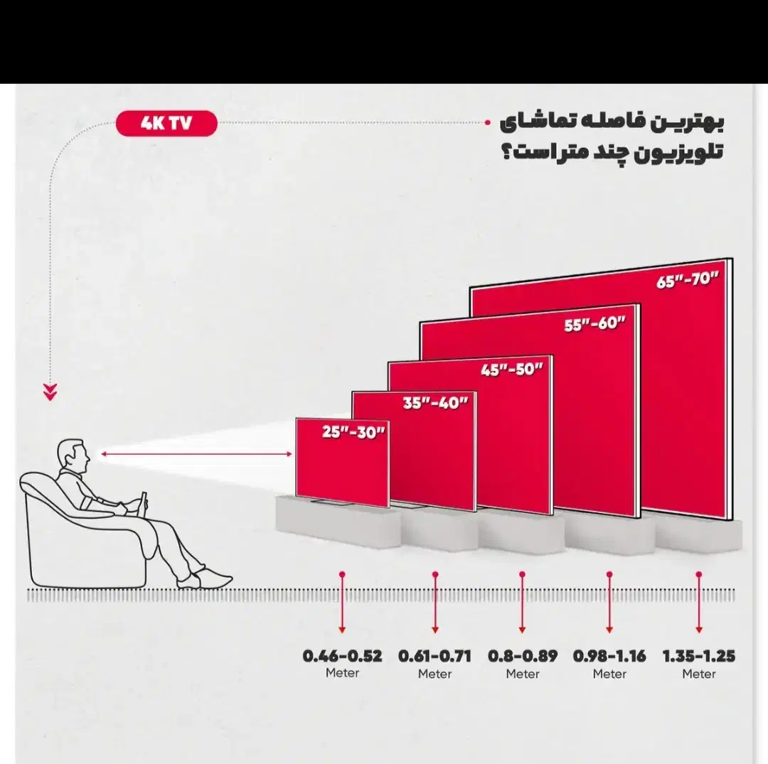 ال ای دی تی سی ال مدل 55p655. اندروید ۱۱|تلویزیون و پروژکتور|رشت, بازار|دیوار