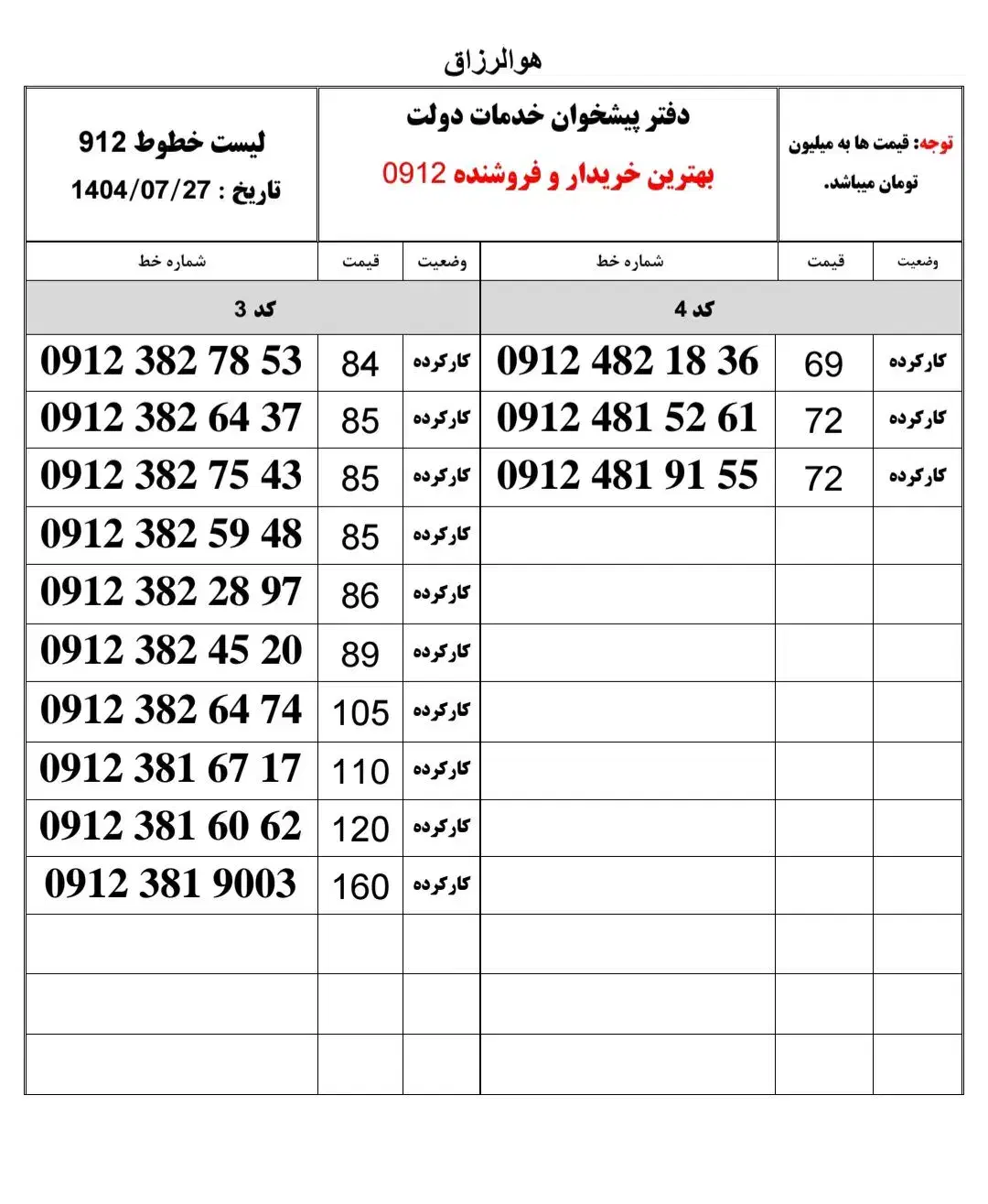 ۰۹۱۲۱۸۱۲۳۵۷|سیم‌کارت|قزوین, |دیوار