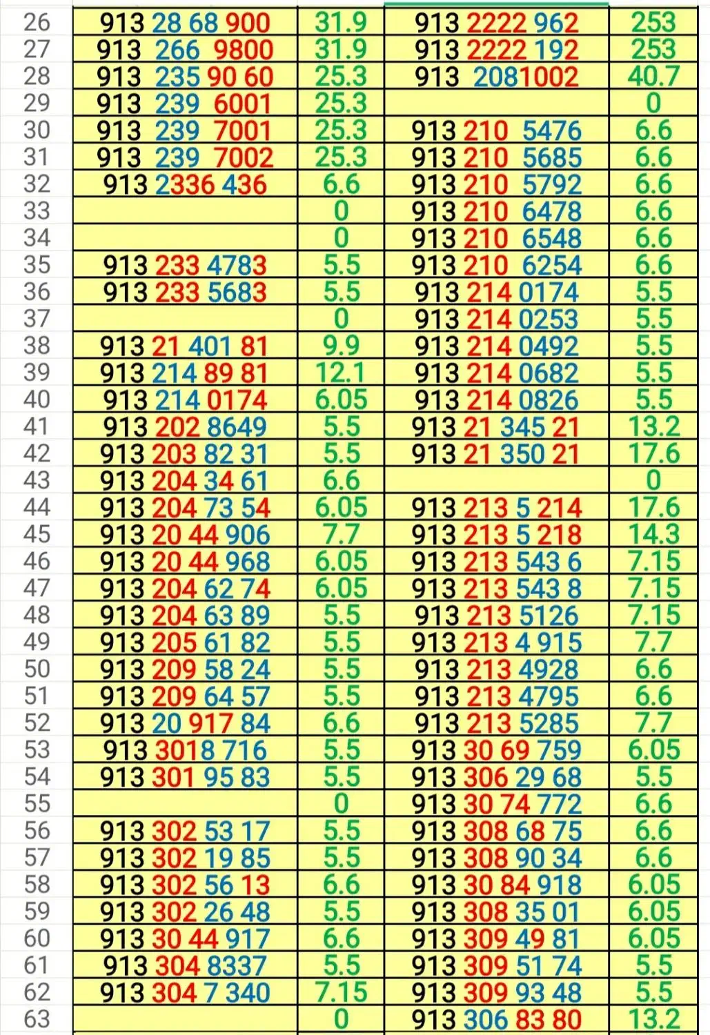 فروش سیمکارت رند در دفتر پیشخوان|سیمکارت|اصفهان, خواجو|دیوار