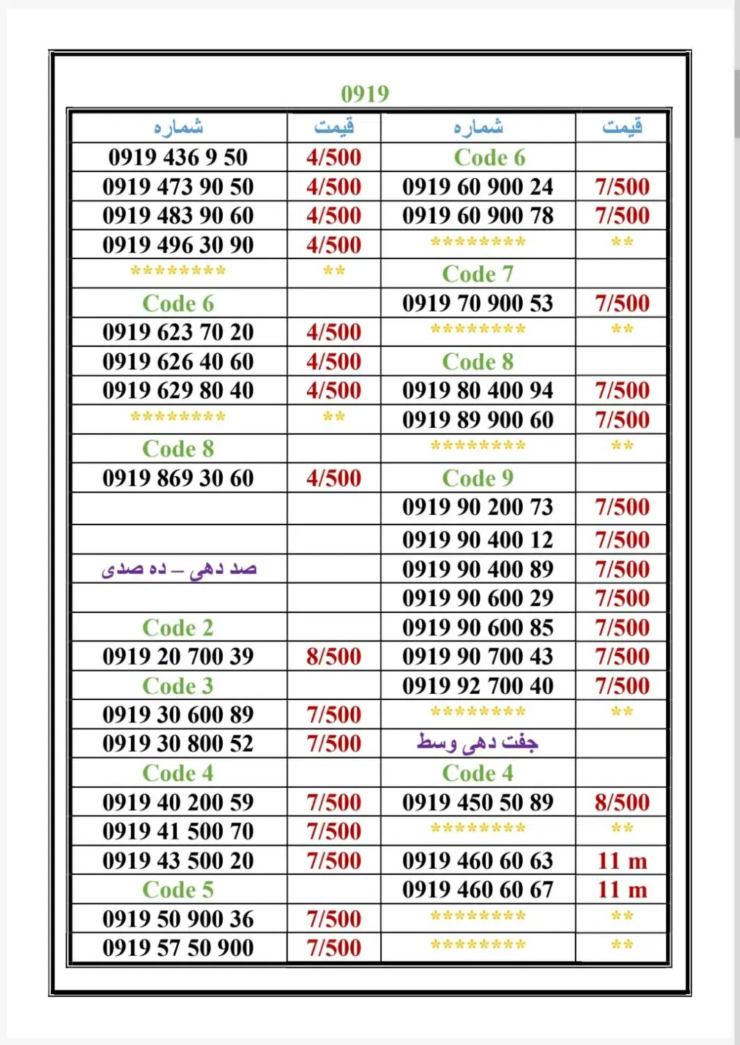 0919-8700.737|سیم‌کارت|تهران, جمهوری|دیوار