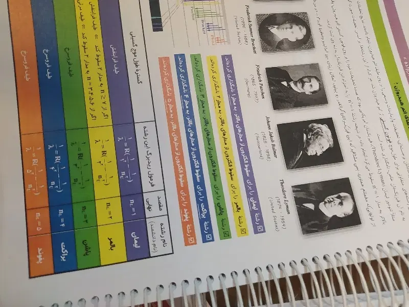 کتاب کنکور و تشریحی|کتاب و مجله آموزشی|تهران, حافظیه|دیوار