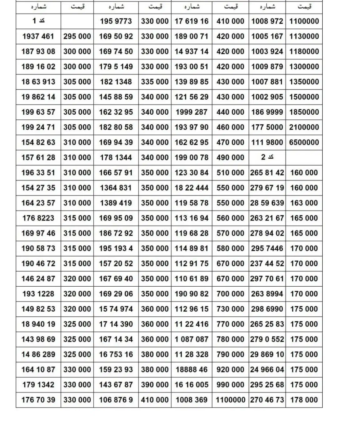 09121271208|سیم‌کارت|تهران, بازار|دیوار