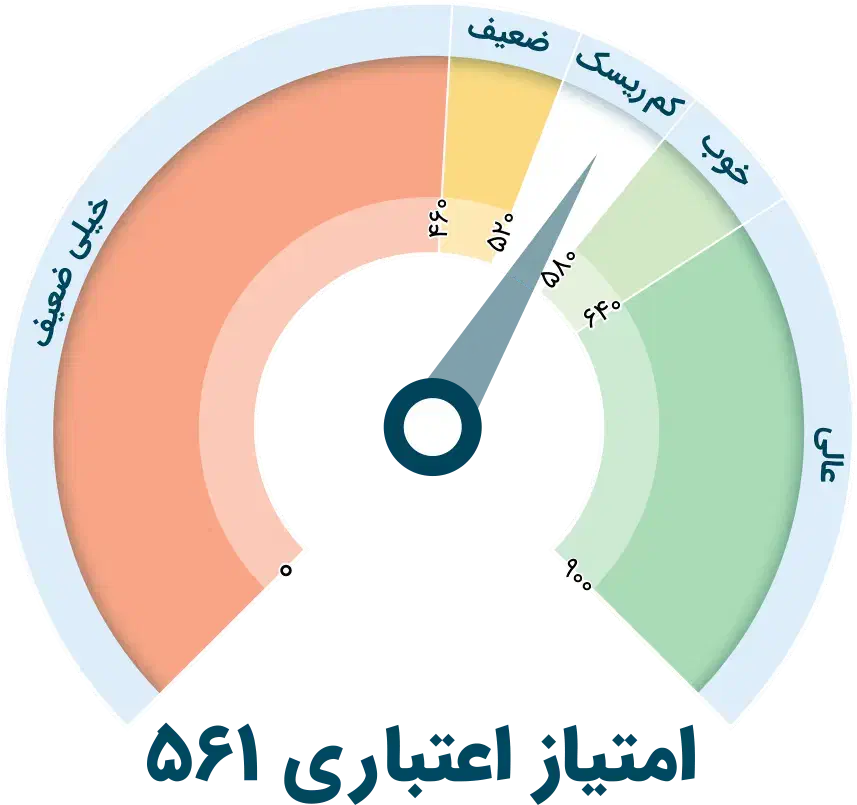 رتبه اعتباری|خدمات مالی، حسابداری، بیمه|بمپور, |دیوار