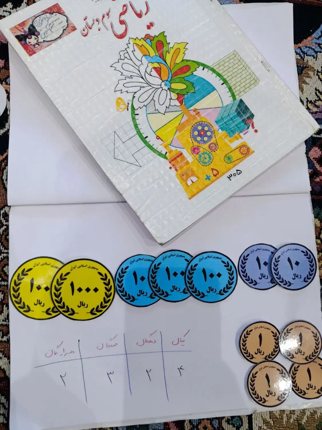 تدریس خصوصی تمامی دروس پایه های اول تا ششم|خدمات آموزشی|اهواز, منبع اب|دیوار