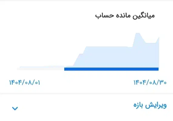 فروش وام مهربانی ۴ درصد|خدمات مالی، حسابداری، بیمه|نیشابور, شهرک فرهنگیان|دیوار