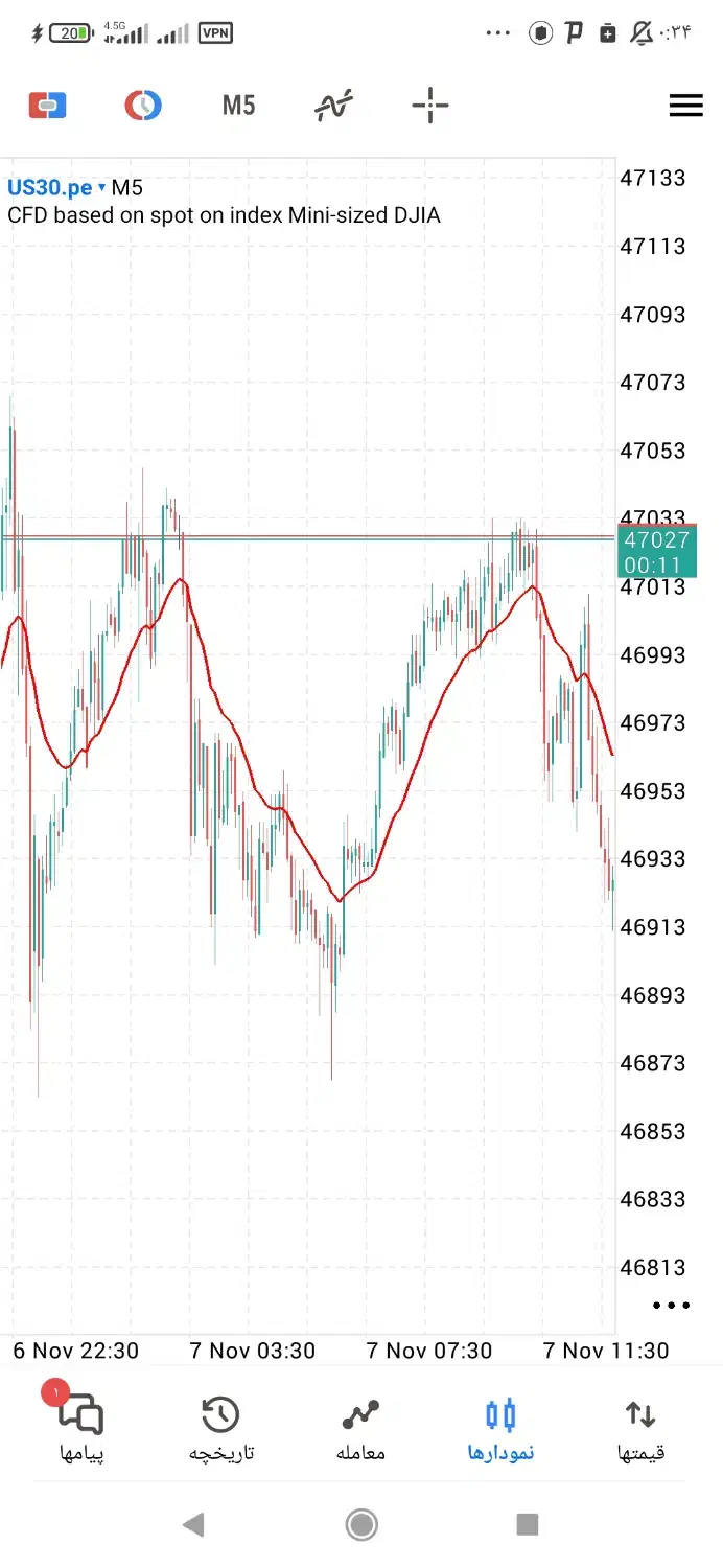 استخدام دستیار تریدر با شرایط عالی|استخدام اداری و مدیریت|فیروزآباد (فارس), |دیوار