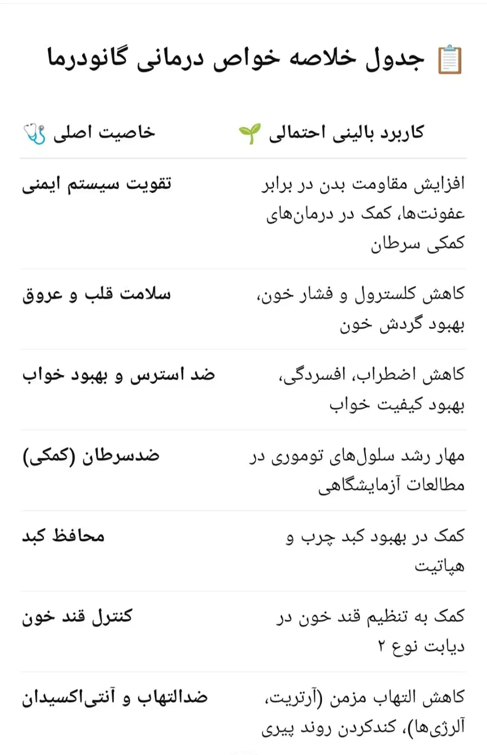 قارچ گانودرما|خوردنی و آشامیدنی|تهران, شهرک گلها (تهرانسر)|دیوار