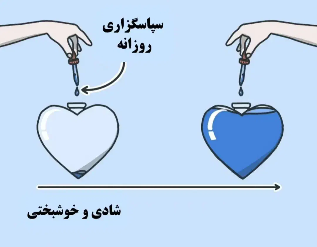سپاسگزاری|فعالیت داوطلبانه|شیراز, فضل‌آباد|دیوار