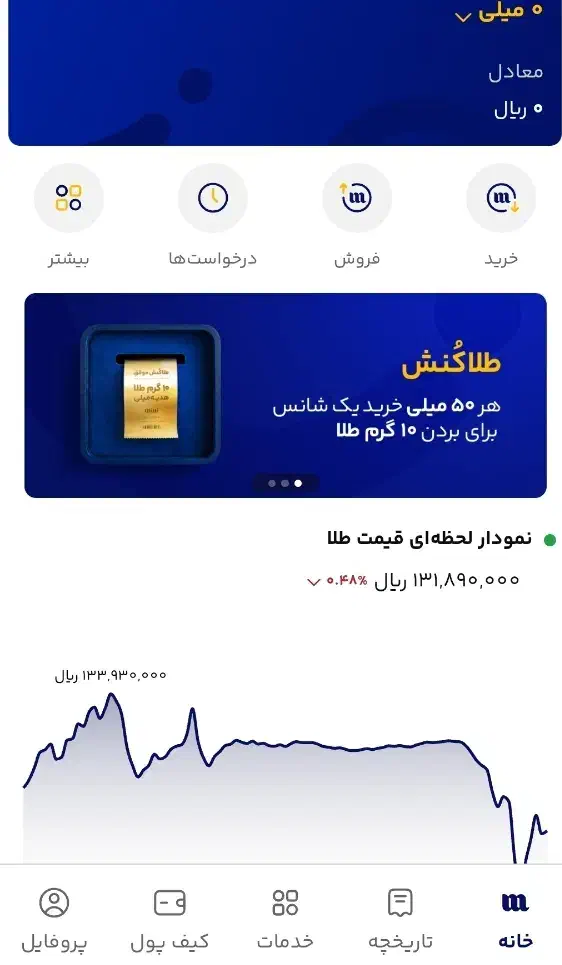 میلی گلد|کارت هدیه و تخفیف|نسیمشهر, |دیوار