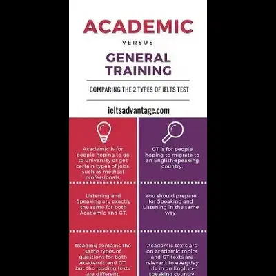 مدرس زبان|خدمات آموزشی|همدان, |دیوار