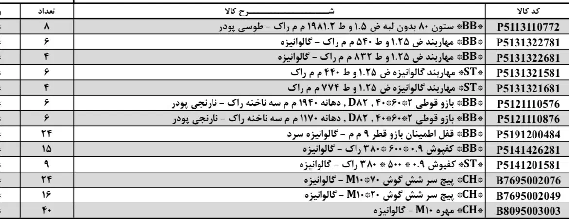 قفسه راک سنگین|فروشگاه و مغازه|تهران, امامت|دیوار