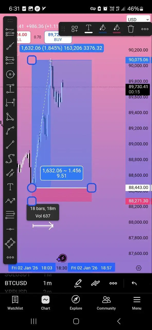 درآمد دلاری به روش کپی ترید|خدمات مالی، حسابداری، بیمه|تهران, الهیه|دیوار