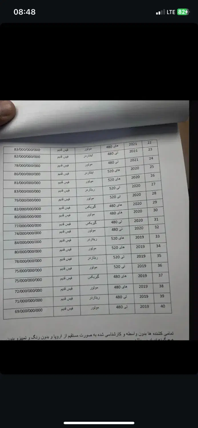 ثبت نام کشنده های اروپایی|خودرو سنگین|باوی, |دیوار