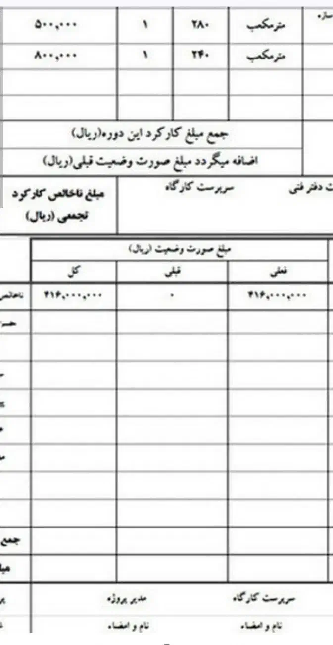 صورت وضعیت|خدمات مالی، حسابداری، بیمه|تهران, بهارستان|دیوار