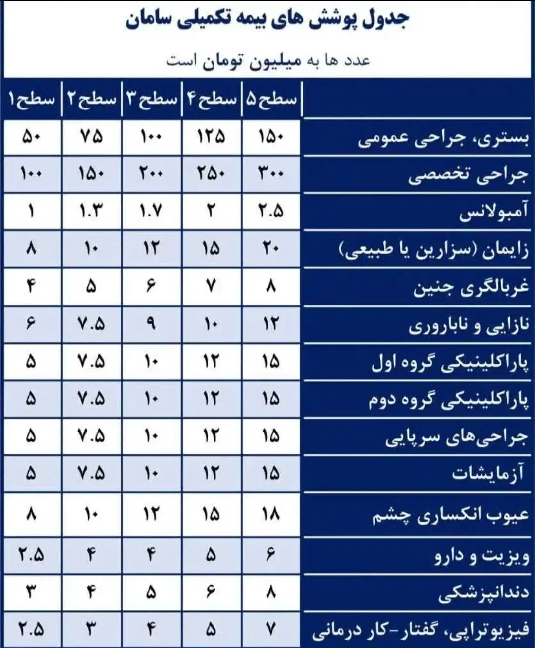 بیمه تکمیل درمان انفرادی سامان|خدمات مالی، حسابداری، بیمه|قم, بلوار امین و ساحلی|دیوار