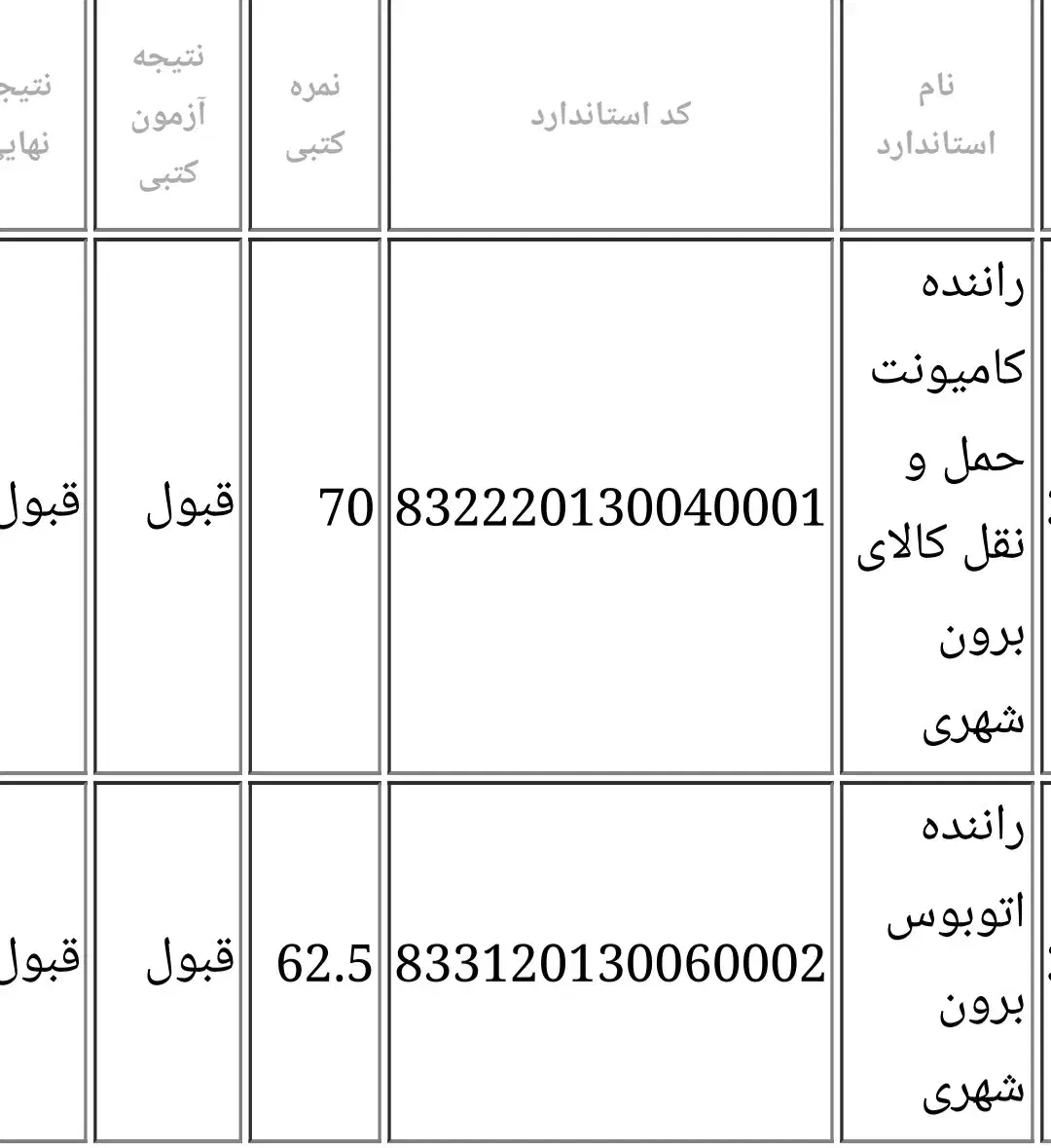 سلام راننده پایه یک هستم باتریلی کارکردم|خدمات حمل و نقل|سراوان, |دیوار