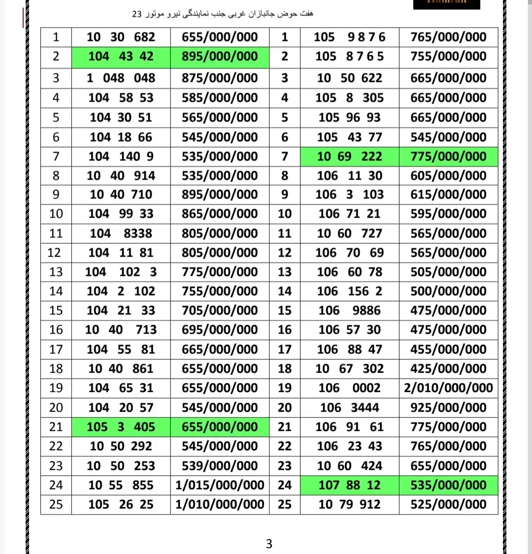 0912.105.34.05|سیم‌کارت|تهران, هفت حوض|دیوار