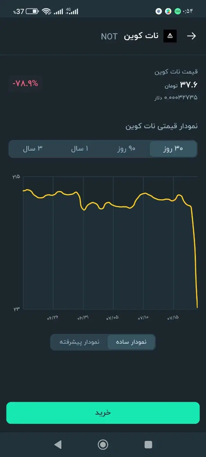 ارز صراف|کارت هدیه و تخفیف|تهران, آبشار|دیوار