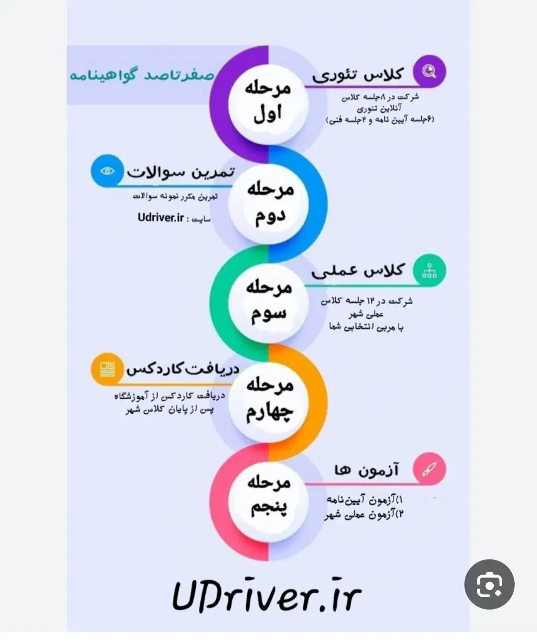آموزش حرفهای وتخصصی رانندگی|خدمات آموزشی|نورآباد ممسنی, |دیوار