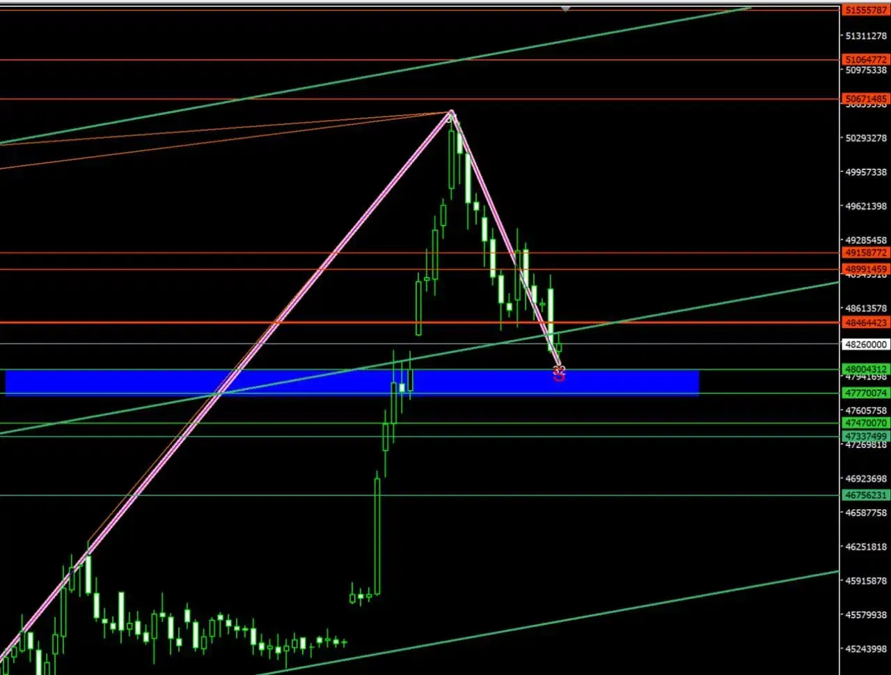 تحلیل بازار های مالی و آموزش|خدمات آموزشی|بجنورد, |دیوار