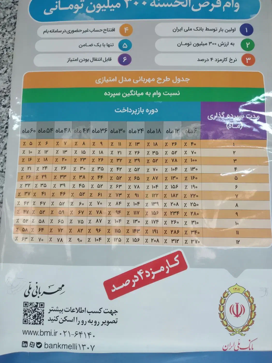 وام بانک مهربانی|فعالیت داوطلبانه|نقده, |دیوار