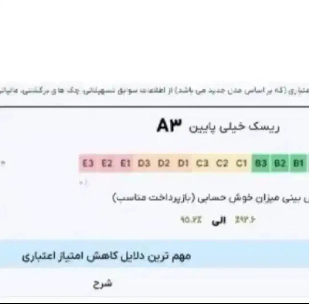 وام فرزند اوری میخرم  خریدار هستم|خدمات مالی، حسابداری، بیمه|کرمانشاه, |دیوار