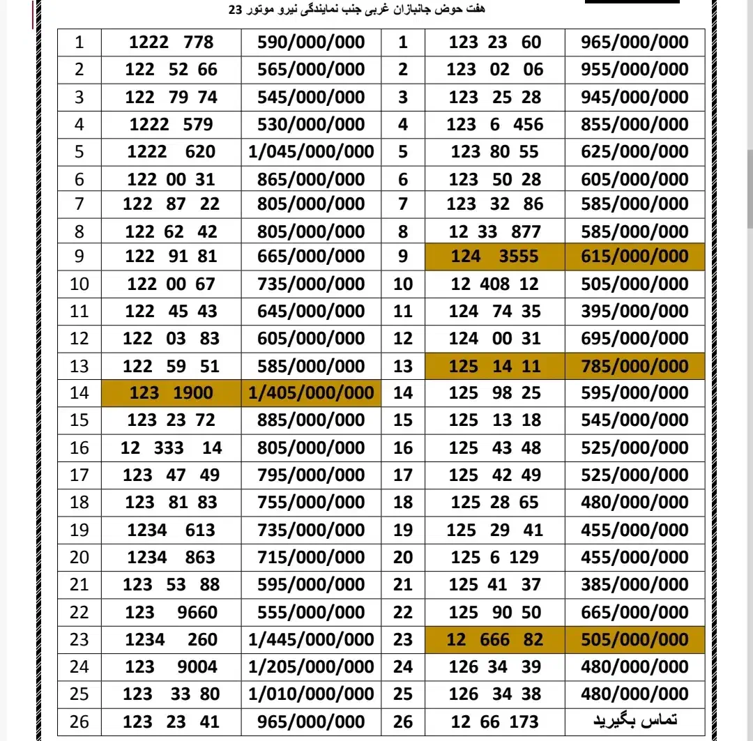 0912.124.74.35|سیم‌کارت|تهران, هفت حوض|دیوار