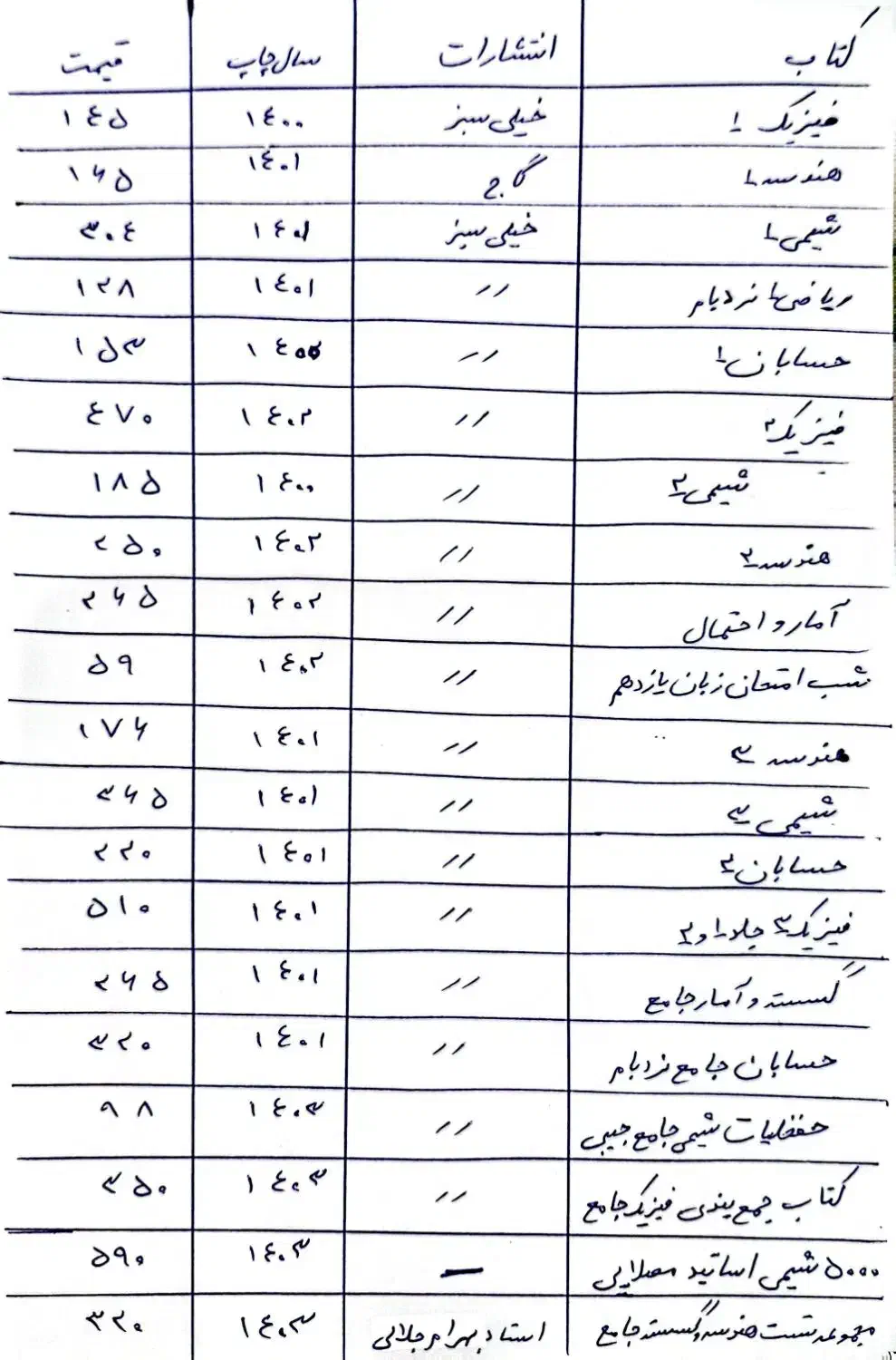 کتب کمک درسی کنکورریاضی(دهم/دوازدهم)+فرمول۲۰ ۱۲|کتاب و مجله آموزشی|قم, کلهری|دیوار