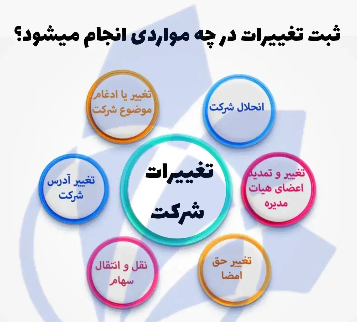 ثبت برند و شرکت|خدمات مالی، حسابداری، بیمه|کاشان, مفتح|دیوار