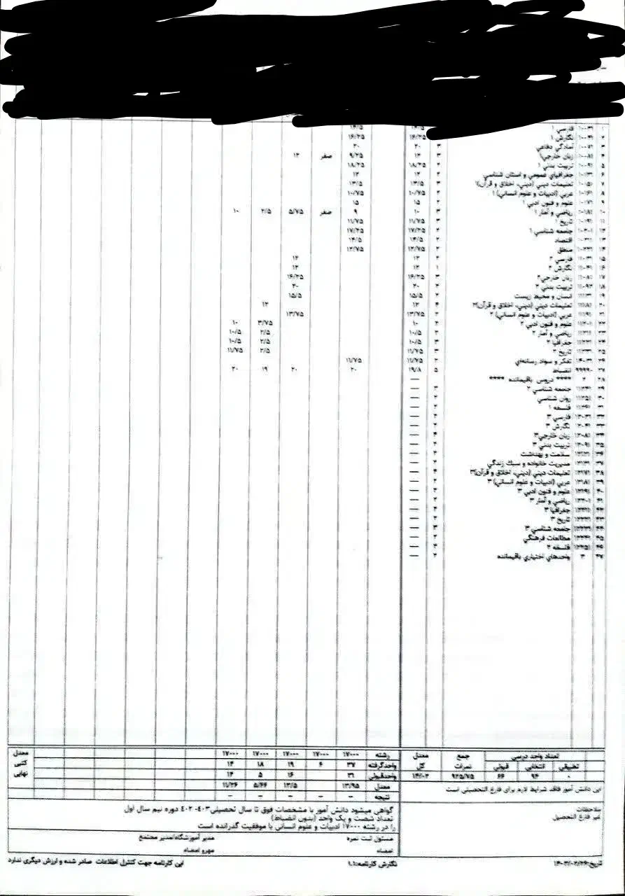 ثبت نام کن مدرک دیپلم قانونی بگیر|خدمات آموزشی|زنجان, |دیوار