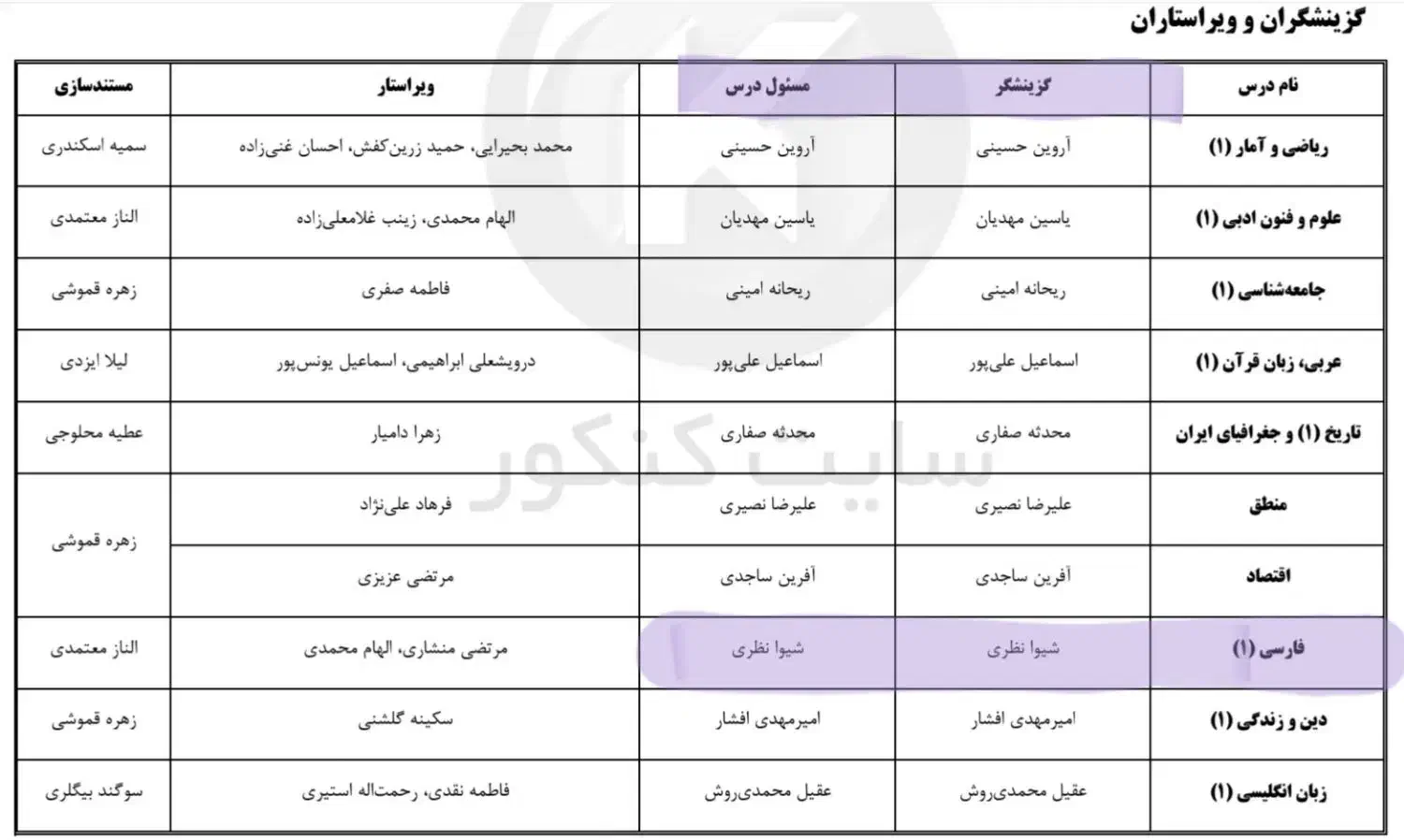 تدریس و رفع اشکال خصوصی ادبیات فارسی و علوم و فنون|خدمات آموزشی|همدان, |دیوار