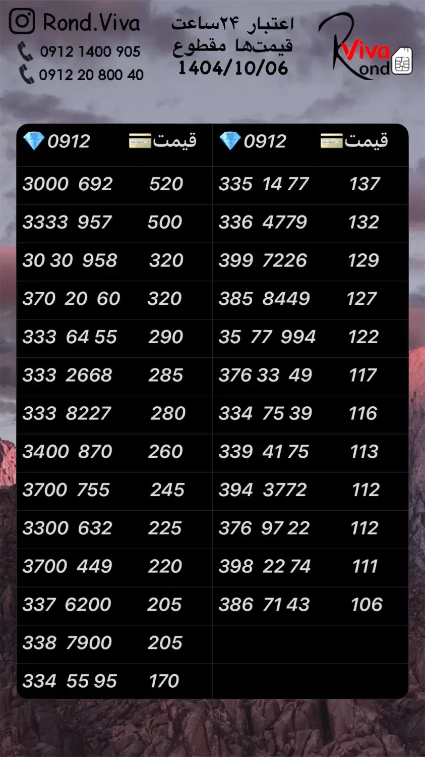 0912.69.88.347|سیم‌کارت|تهران, نازی‌آباد|دیوار