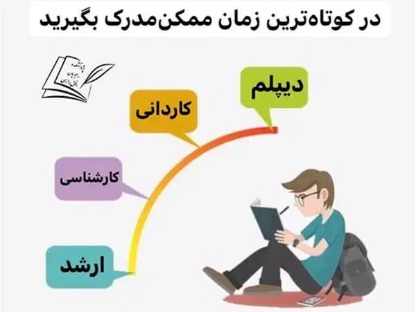 مشاوره اخذمدارک تحصیلی|خدمات آموزشی|تهران, صادقیه|دیوار