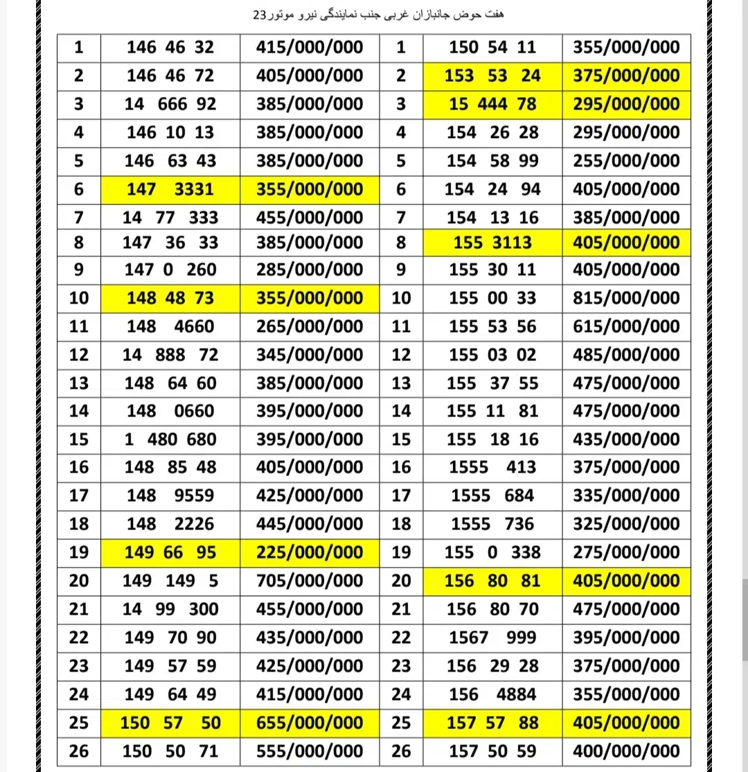0912.150.620.9|سیمکارت|تهران, هفت حوض|دیوار