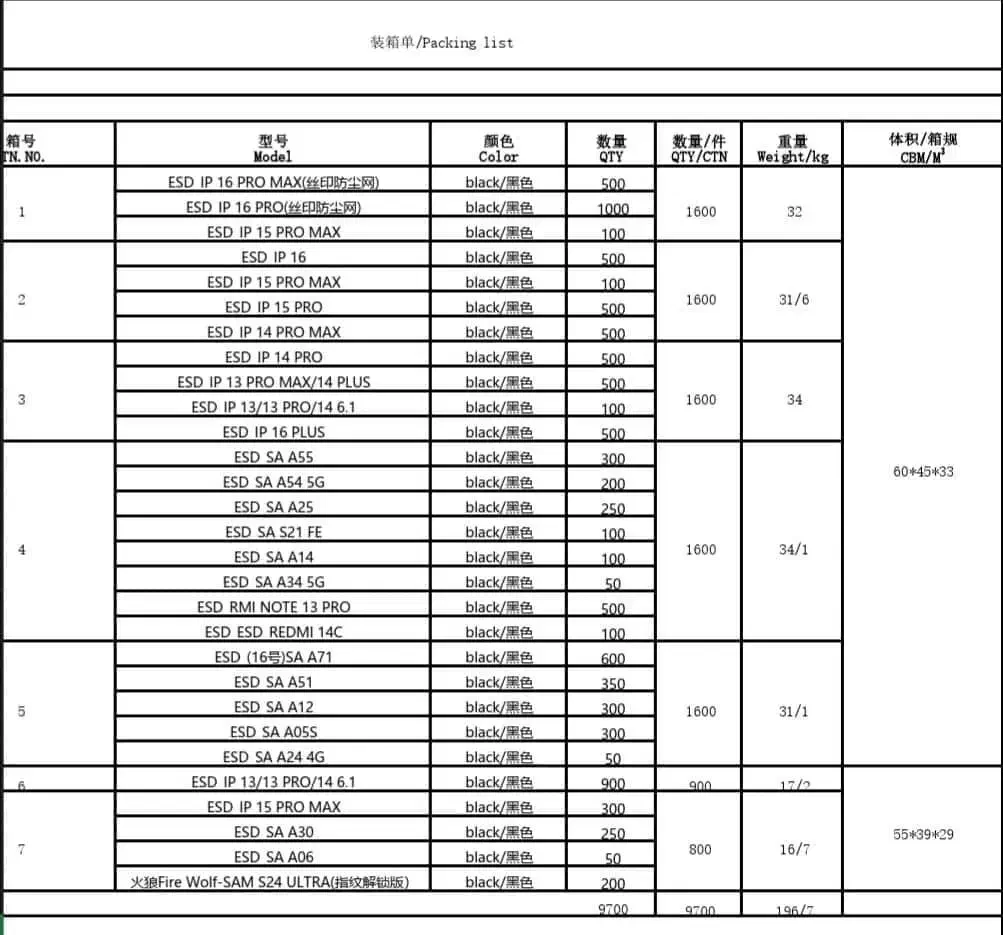 گلس انتی استاتیک زیر قیمت چین   لیست کامل|لوازم جانبی موبایل و تبلت|تهران, کیانشهر|دیوار