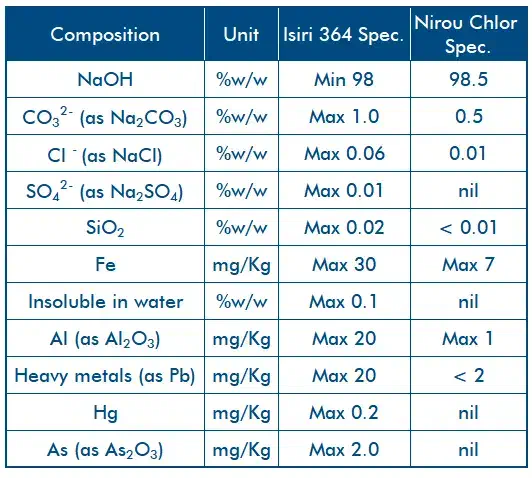 سود پرک ۹۸ درصد نیروکلر|عمدهفروشی|نائین, |دیوار