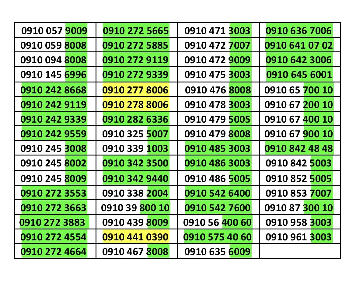جفت هم 0910.441.7078 و 0910.441.7079|سیم‌کارت|زنجان, |دیوار