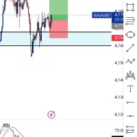 آموزش ترید فارکس