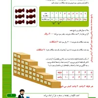 تدریس ریاضی،زیست، شیمی، فیزیک‌