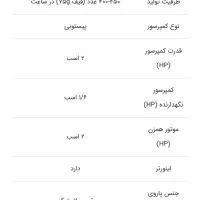 دستگاه بستنی قیفی شمس سه فاز|کافی‌شاپ و رستوران|کرج, عظیمیه|دیوار