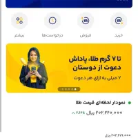 جایزه ثبت نام در میلی گلد