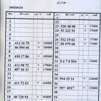 0912.150.76.81 مناسب سرمایه گذاری اقساط