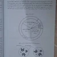 کتاب لودیش ۱( ۲۰۲۱ ) و ژنتیک استنسفیلد
