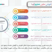 آموزش تخصصی شطرنج آریا|خدمات آموزشی|کرج, کوی امامیه|دیوار