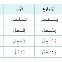 تدریس قواعد عربی به روشی کاملا خلّاقانه