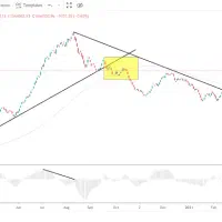 بیت کوین لایت کوین دوج کوین