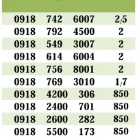 09188424010|سیم‌کارت|ایلام, |دیوار