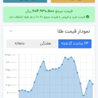 جایزه ورود به طلایین